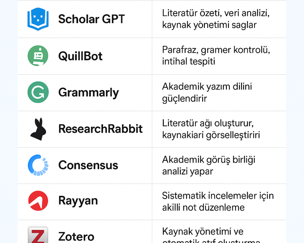Akademisyenler İçin Üretken Yapay Zekâ Araçları