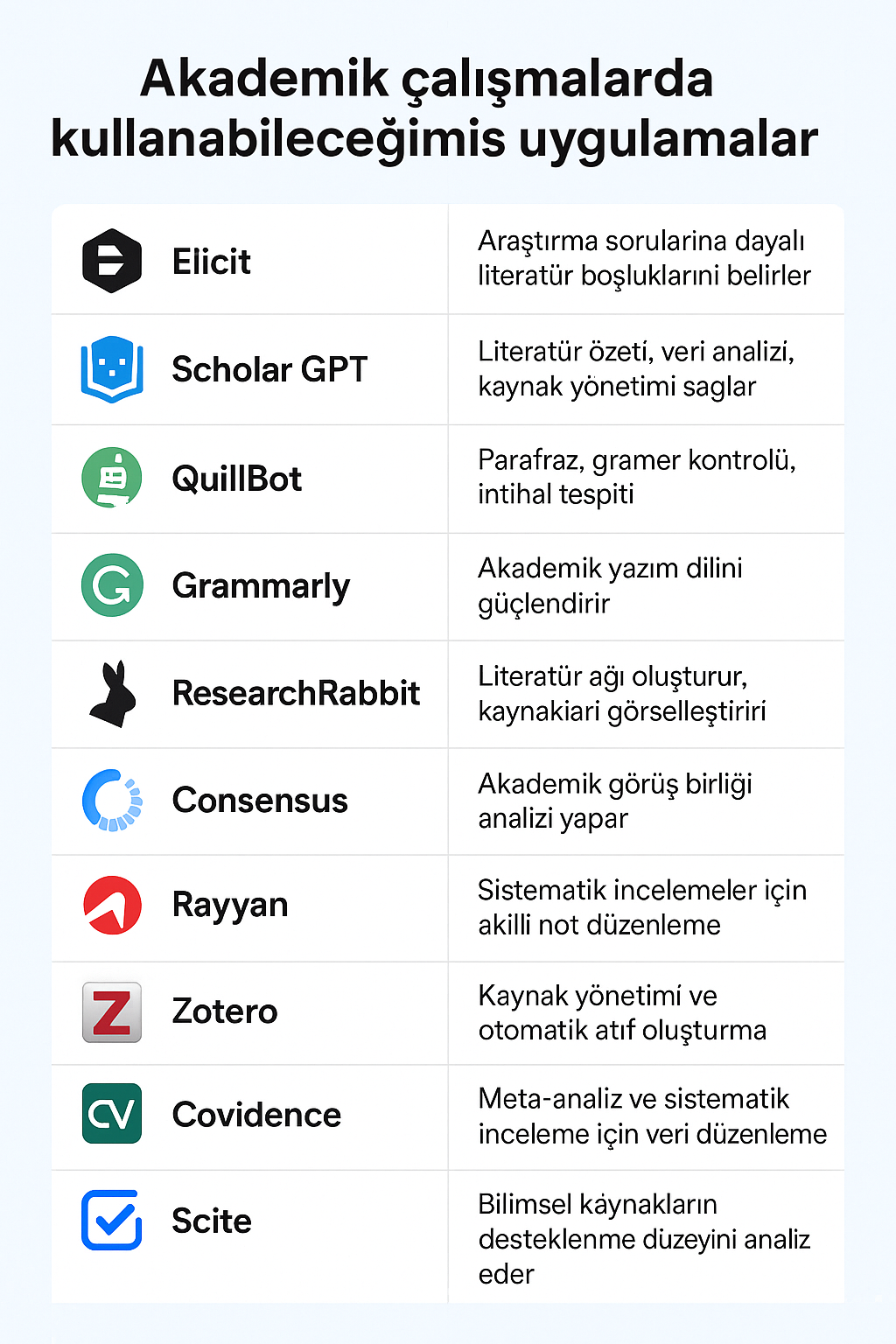 Akademik Yapay Zeka Araçları