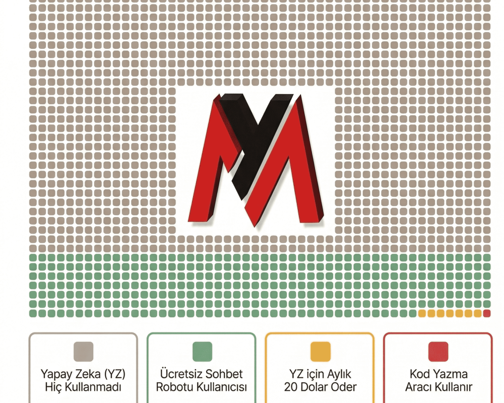 Yapay Zeka Devrimi: Büyük Dönüşüm Henüz Başlamadı mı?